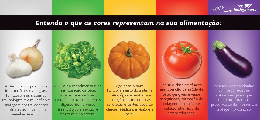 Guia Completo: O Poder das Cores dos Alimentos para Sua Saúde