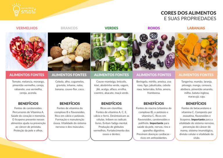 cores dos alimentos