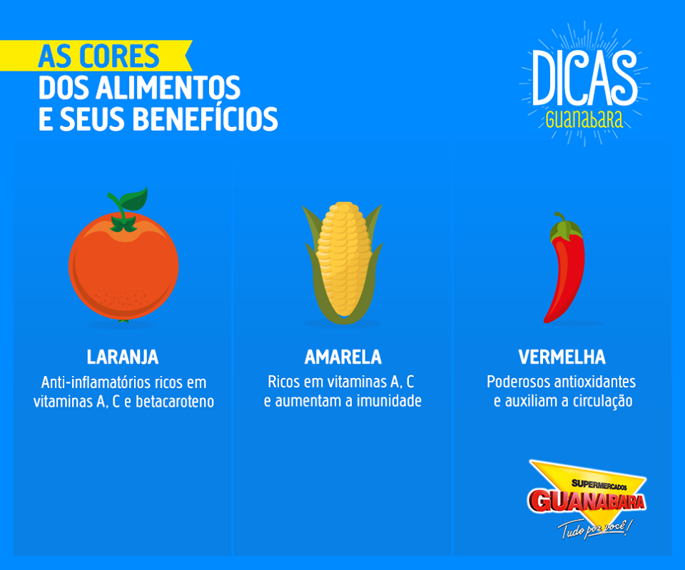 Como Montar um Prato Arco-Íris para Maximizar sua Nutrição