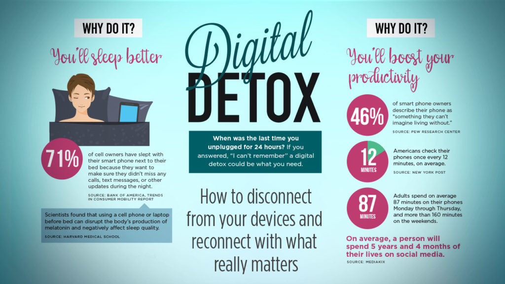 Guia completo de aplicativos para um detox digital eficaz