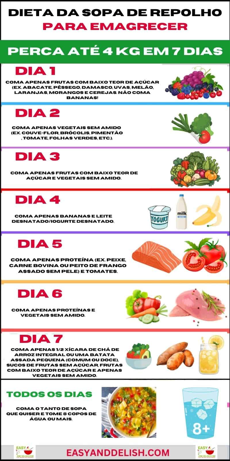 dieta emagrecer