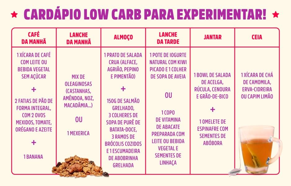 Guia Completo de Carboidratos Complexos para Emagrecer