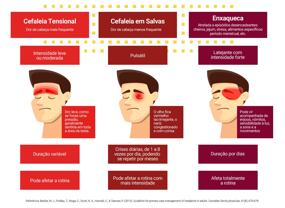 Cefaleia Tensional: Entenda a Causa Mais Comum da Dor na Testa