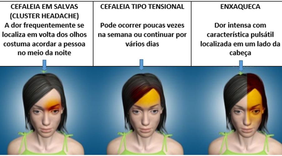 Problemas de Visão e Dor de Cabeça: Quando Procurar um Oftalmologista