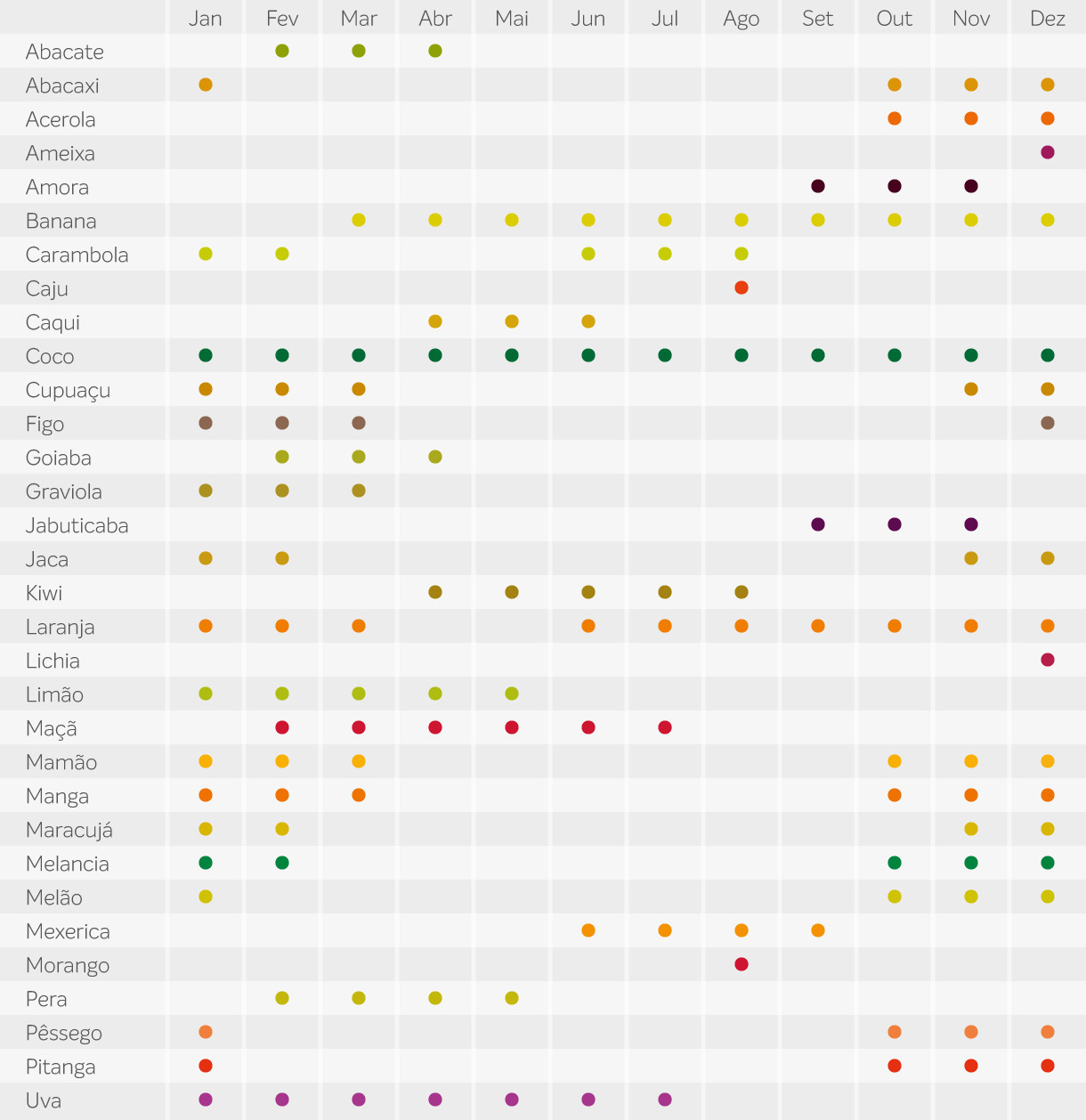 Receitas fáceis com abacate de março