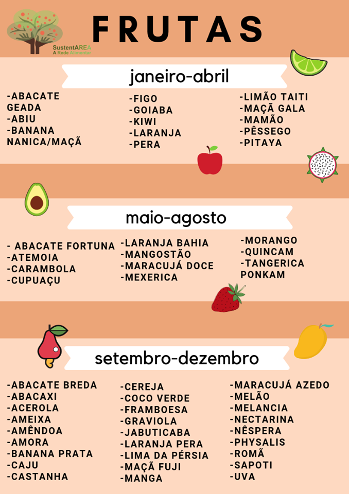 frutas da estação