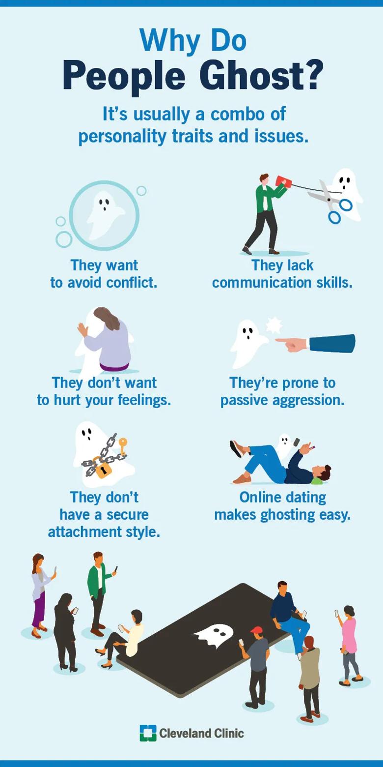 exemplos de ghosting em relacionamentos