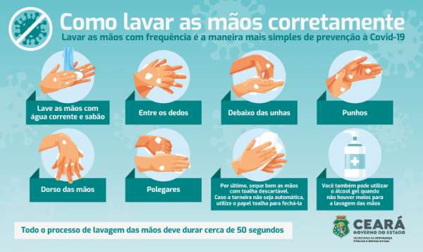 5 momentos cruciais para higienizar as mãos no dia a dia