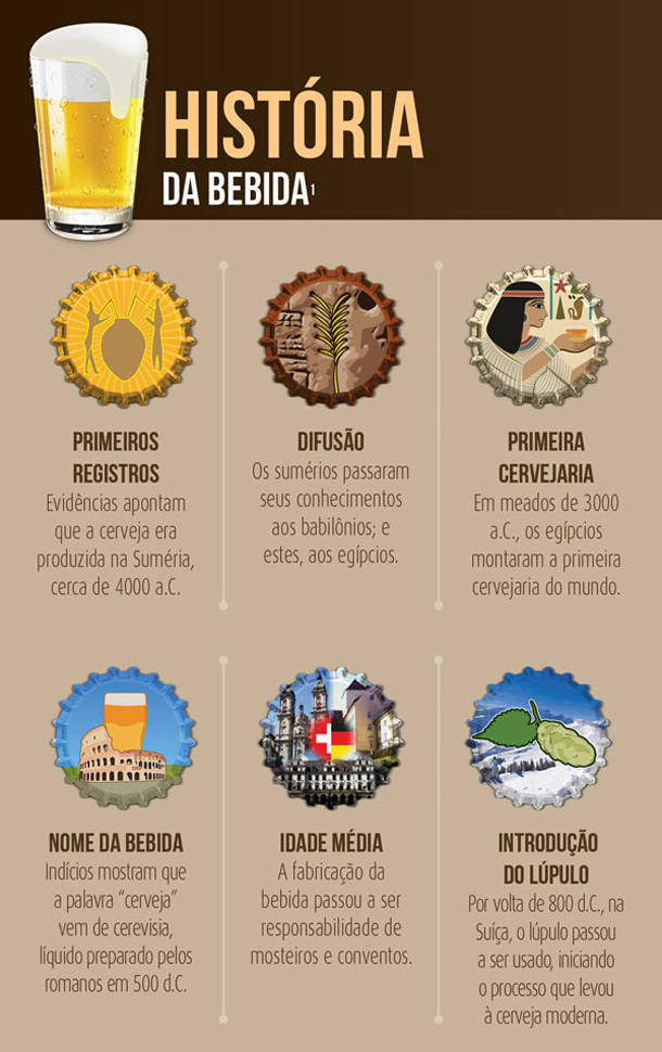 A importância do lúpulo na cerveja moderna