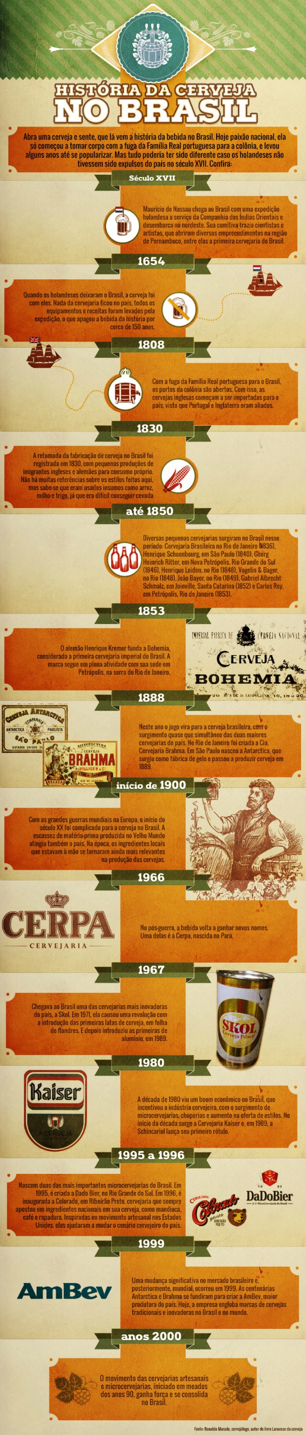 A história da Cervejaria Bohemia e seu legado