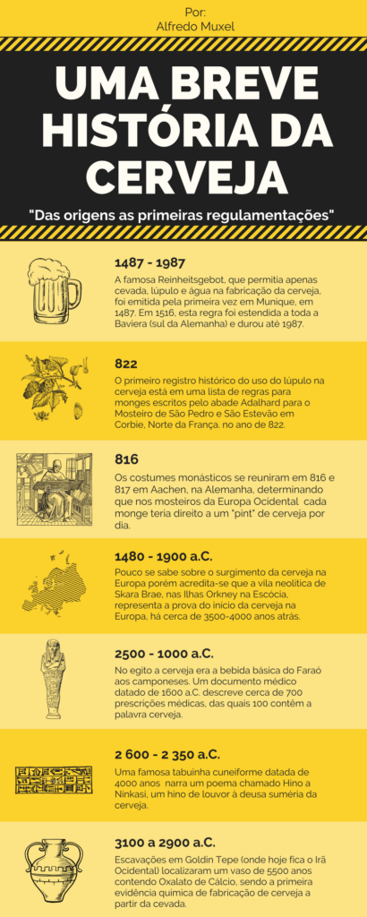 Como a Lei da Pureza Alemã moldou a cerveja atual