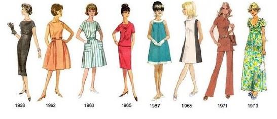 O Streetwear Dominando a Moda Jovem no Século XXI