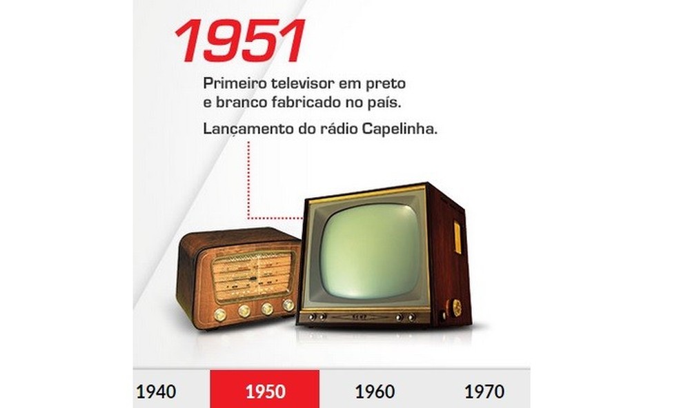 Entenda as tecnologias por trás das telas de TV modernas