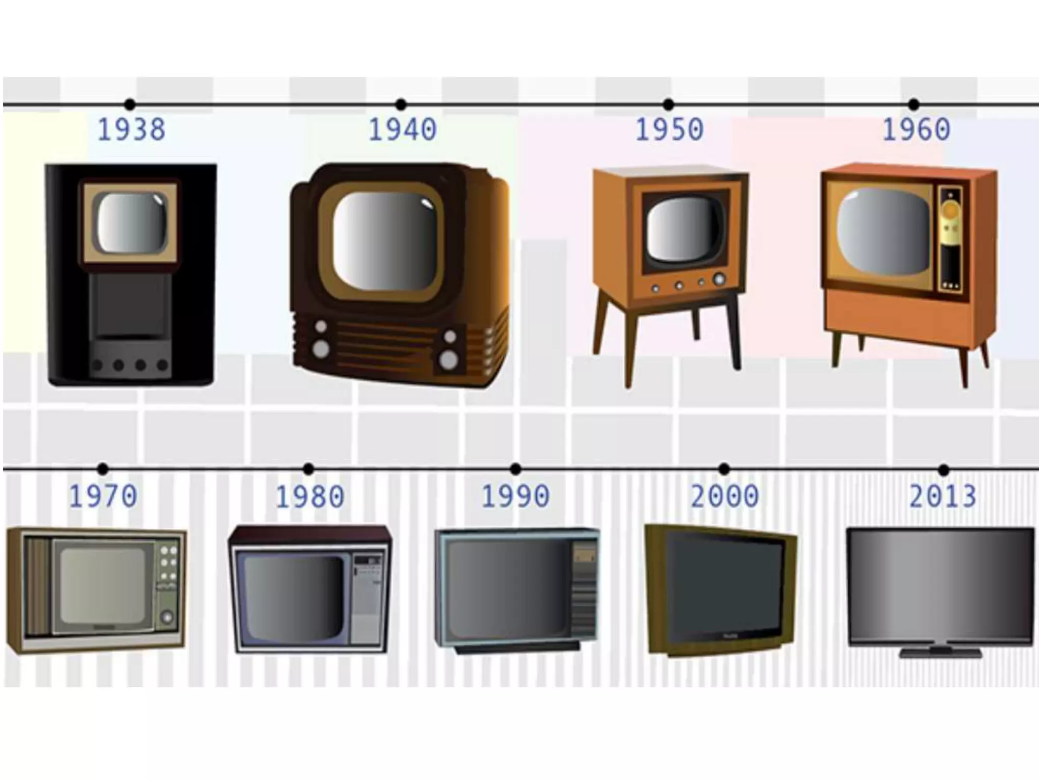 Como a TV Tupi marcou o início da televisão no Brasil