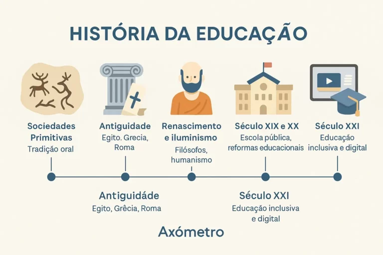 O impacto do Modelo Prussiano na educação mundial