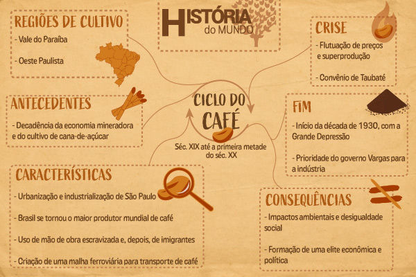 história do café no brasil