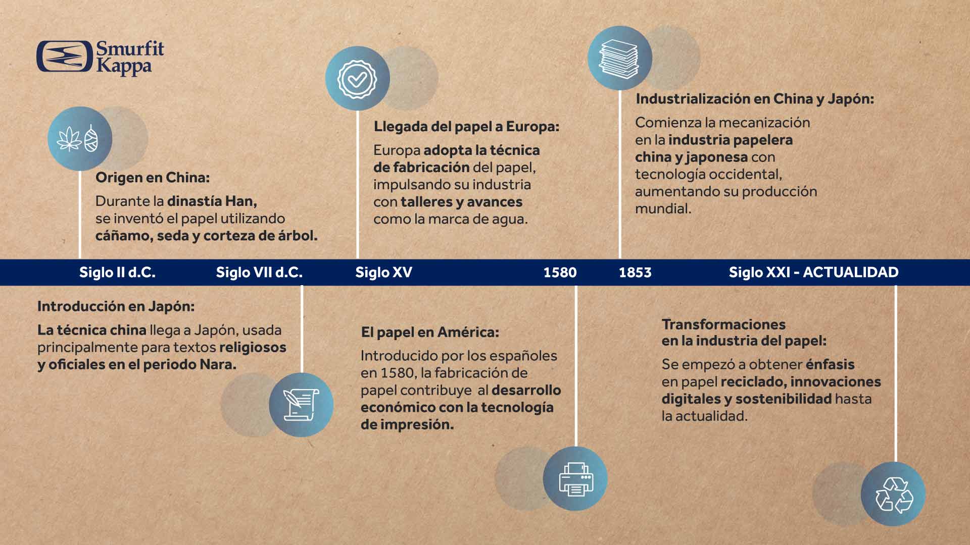 A evolução das máquinas de fabricação de papel