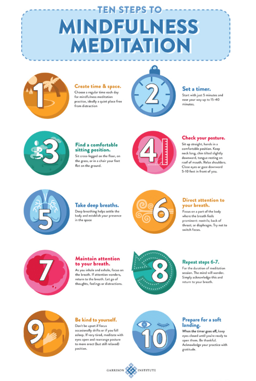 meditação mindfulness