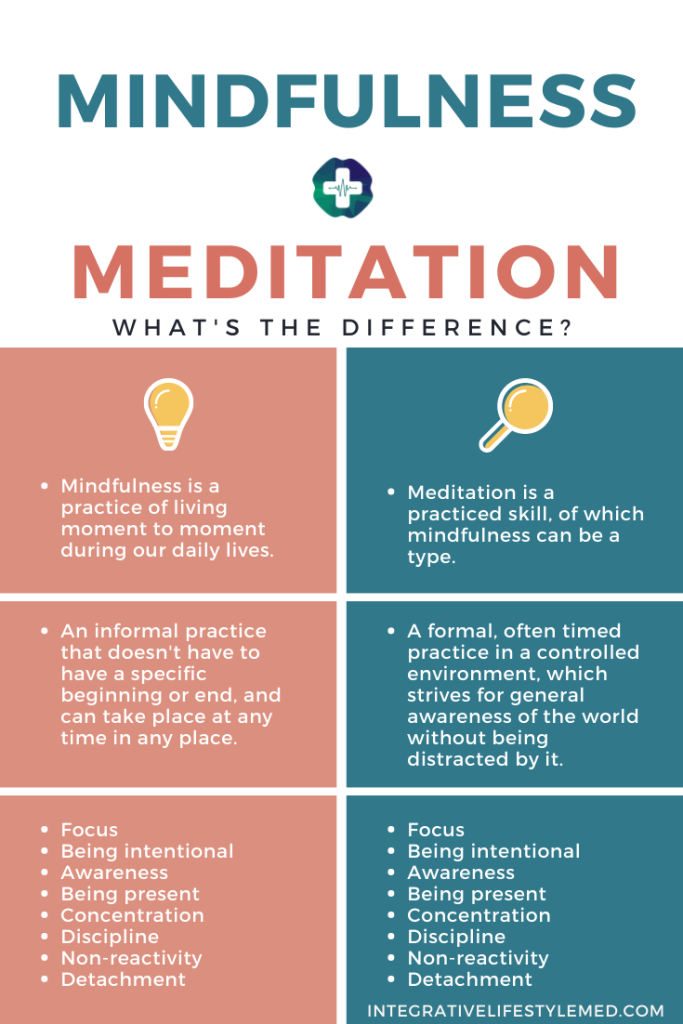 Mindfulness para ansiedade: um guia prático