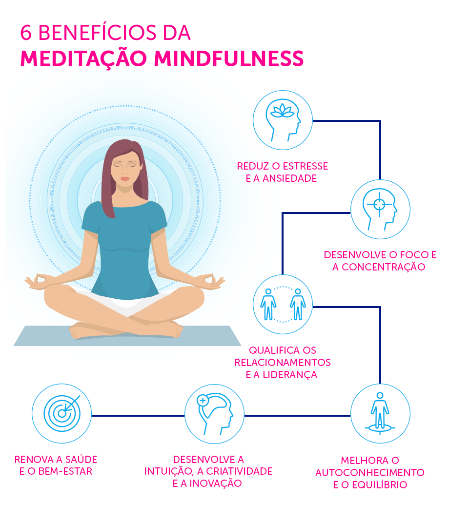Como usar o mindfulness para dormir melhor