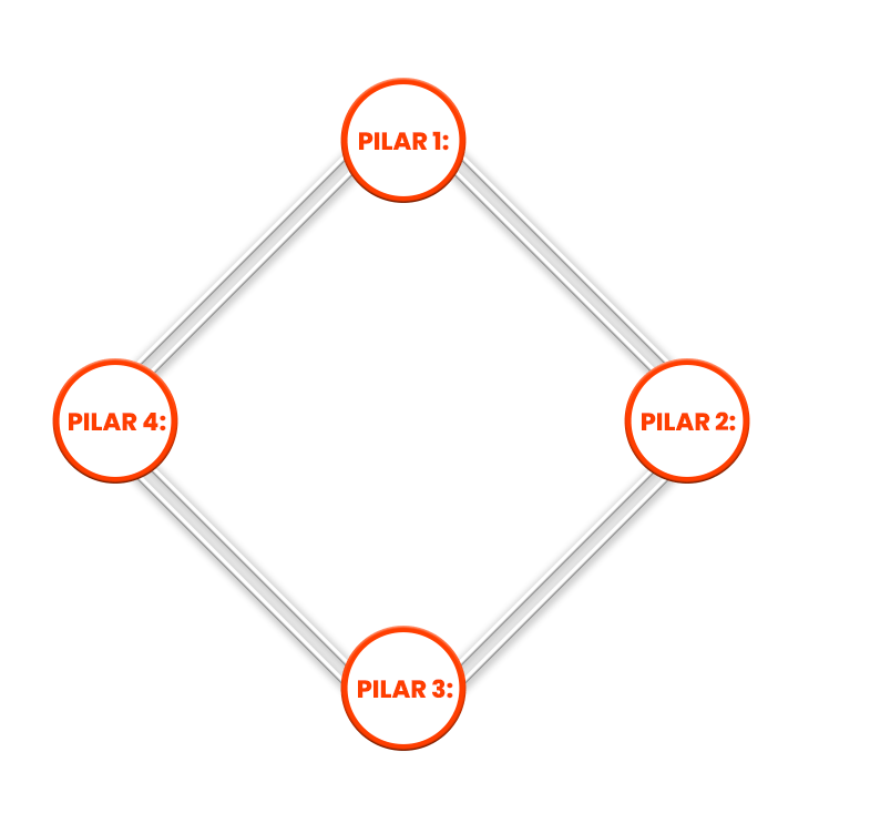 Organização de receitas por tipo de refeição