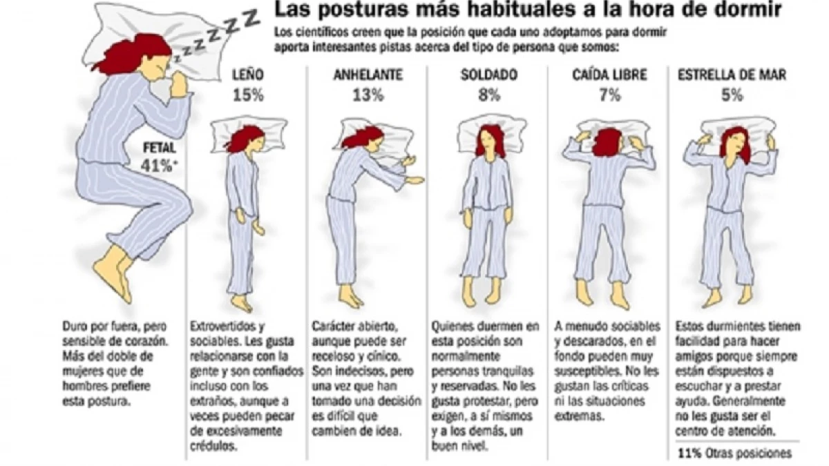 Posições de Dormir para Quem Sofre de Apneia do Sono