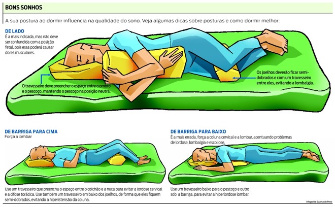 Como Escolher o Colchão Perfeito para sua Coluna