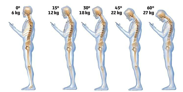 5 Dicas para uma Postura Correta na Fila