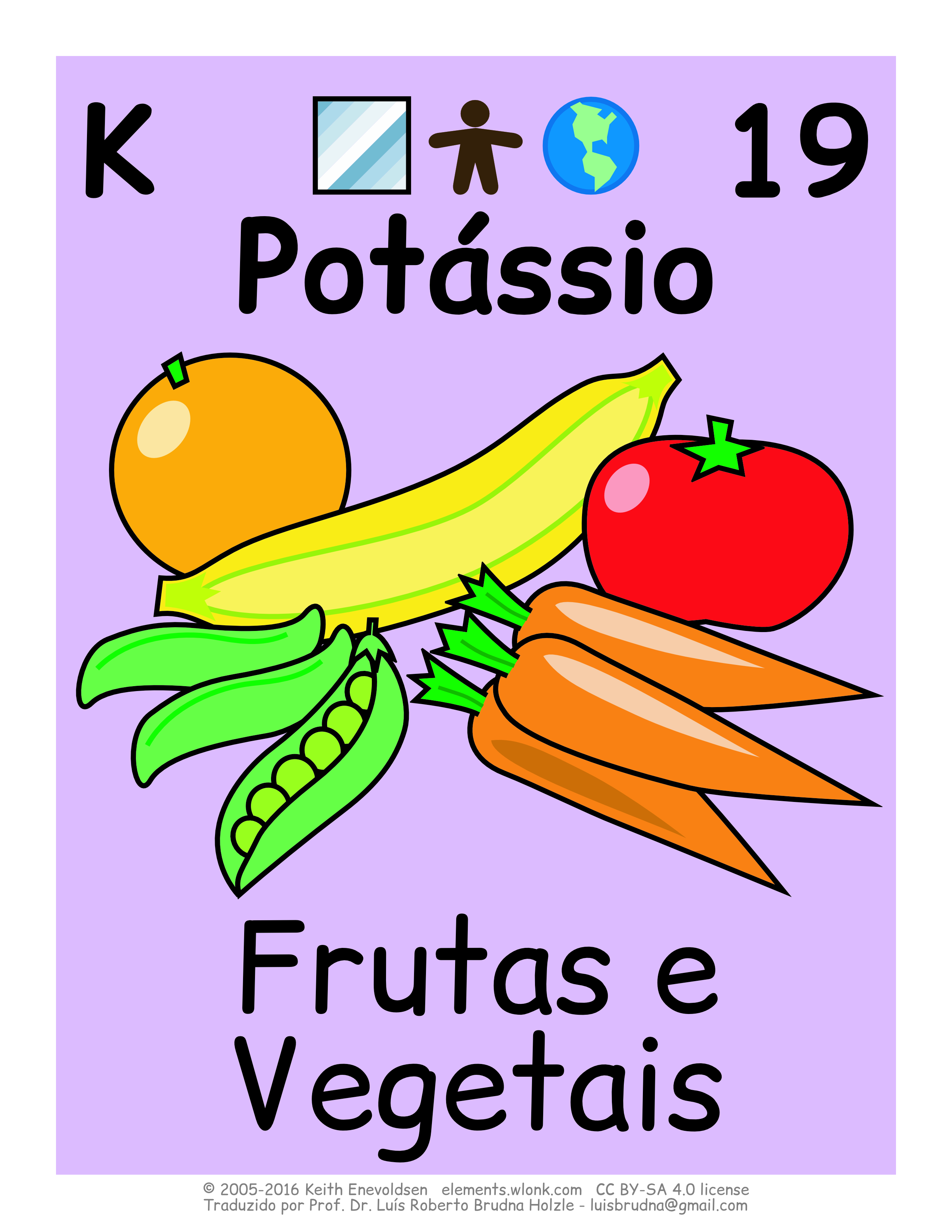 Como Suplementar Potássio com Segurança: Dicas e Recomendações