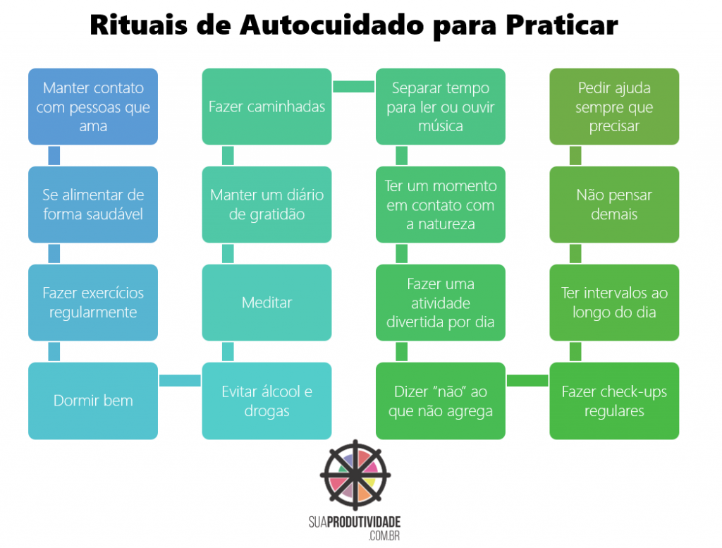 rituais de autocuidado