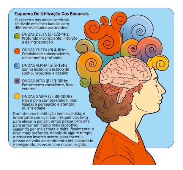 Como Usar Ondas Theta para Meditação Profunda
