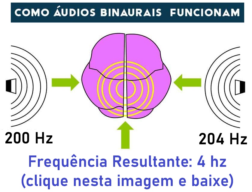 Ondas Alpha: A Chave para Reduzir a Ansiedade e Aumentar o Foco