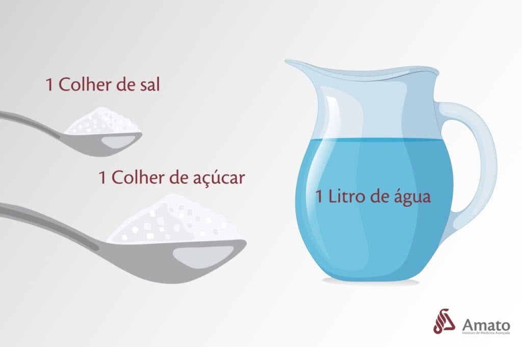 A Importância da Hidratação em Casos de Vômito e Diarreia