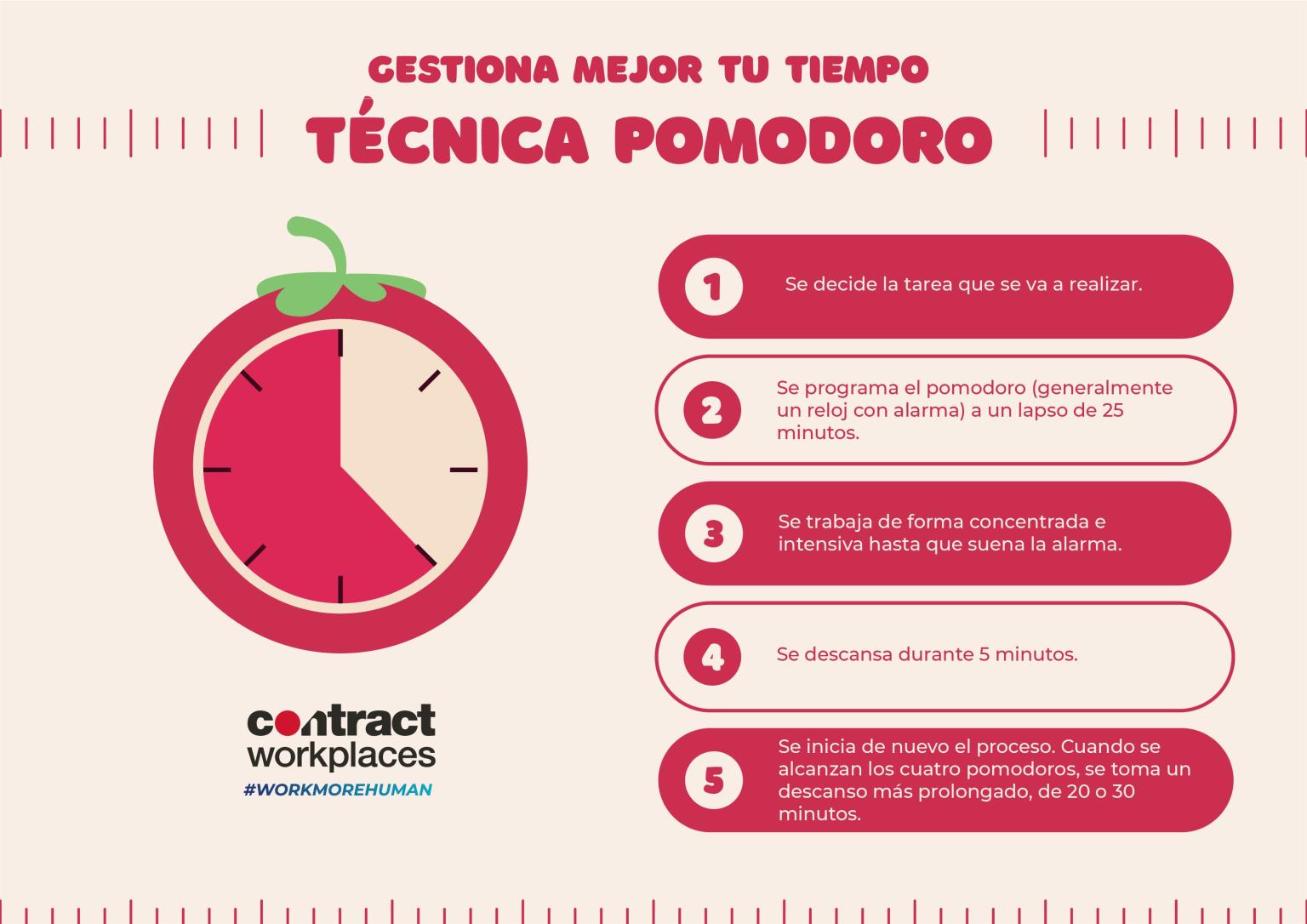 técnica pomodoro