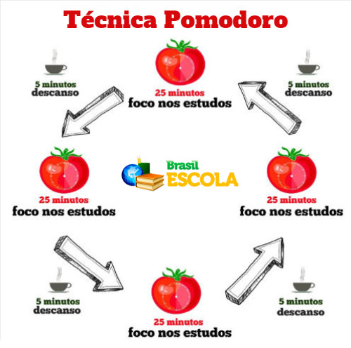 Como adaptar a Técnica Pomodoro para TDAH