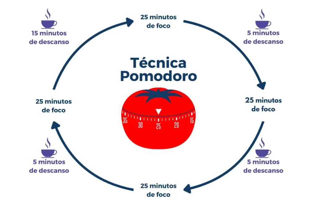 Melhores aplicativos para a Técnica Pomodoro em 2024