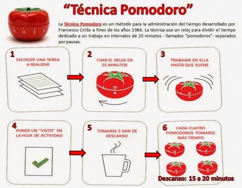 Técnica Pomodoro: Guia completo para iniciantes