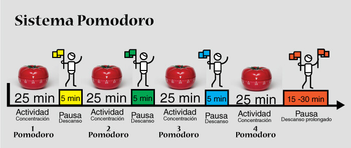 Melhores aplicativos para a Técnica Pomodoro em 2024