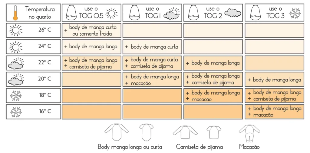 Dicas para regular a temperatura do quarto de bebês