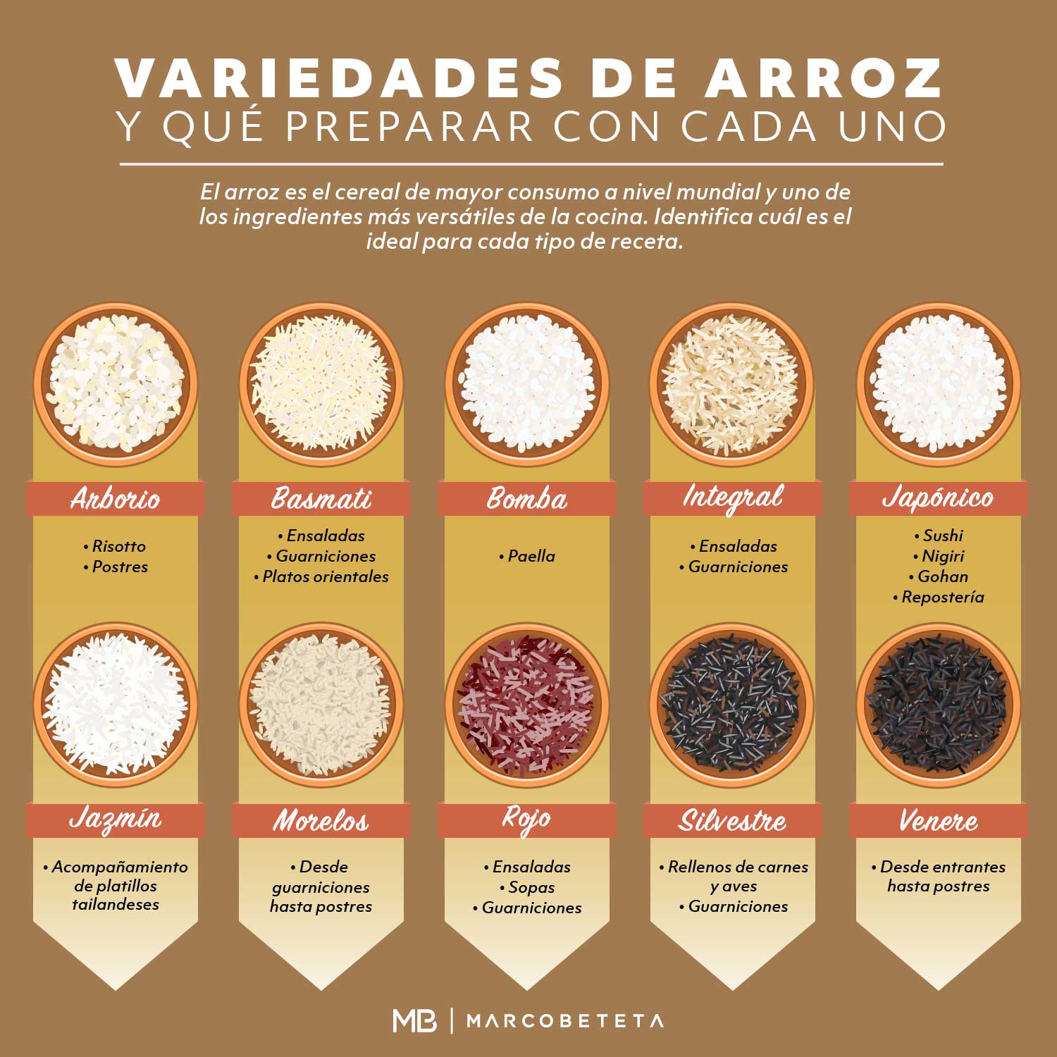 Benefícios Nutricionais do Arroz Integral para a Saúde