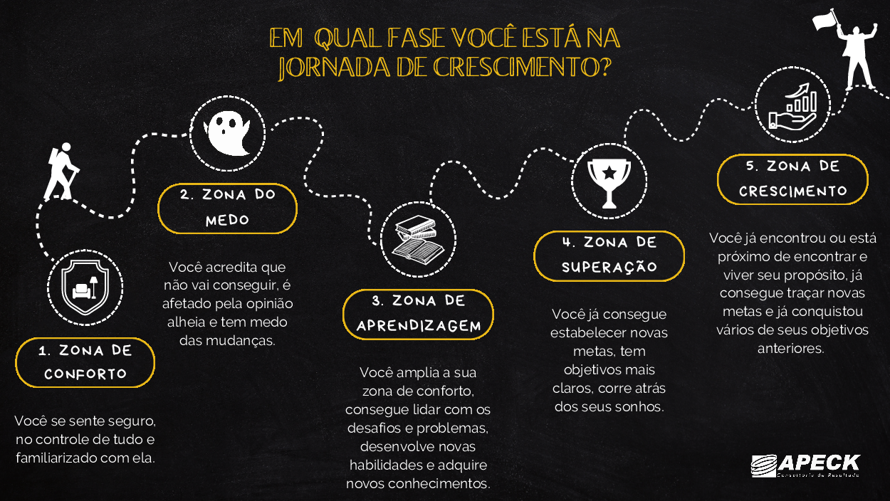 erros comuns ao tentar sair da zona de conforto